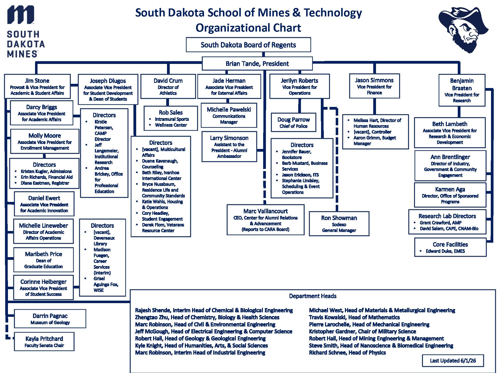 Org-Chart