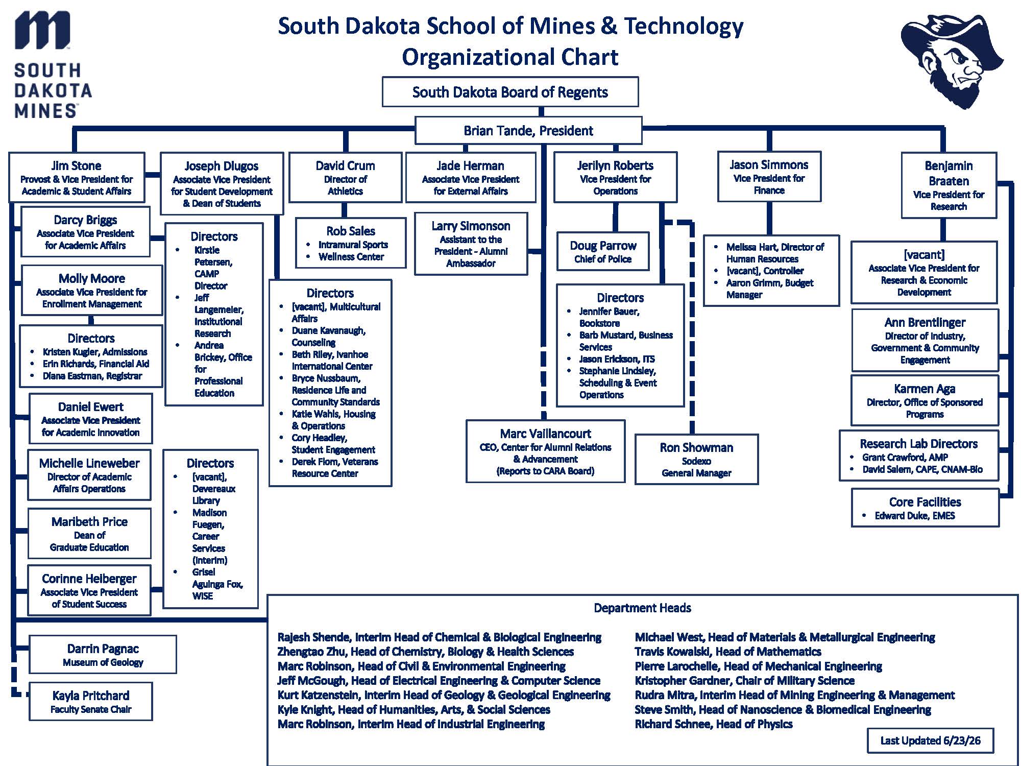 Org-Chart