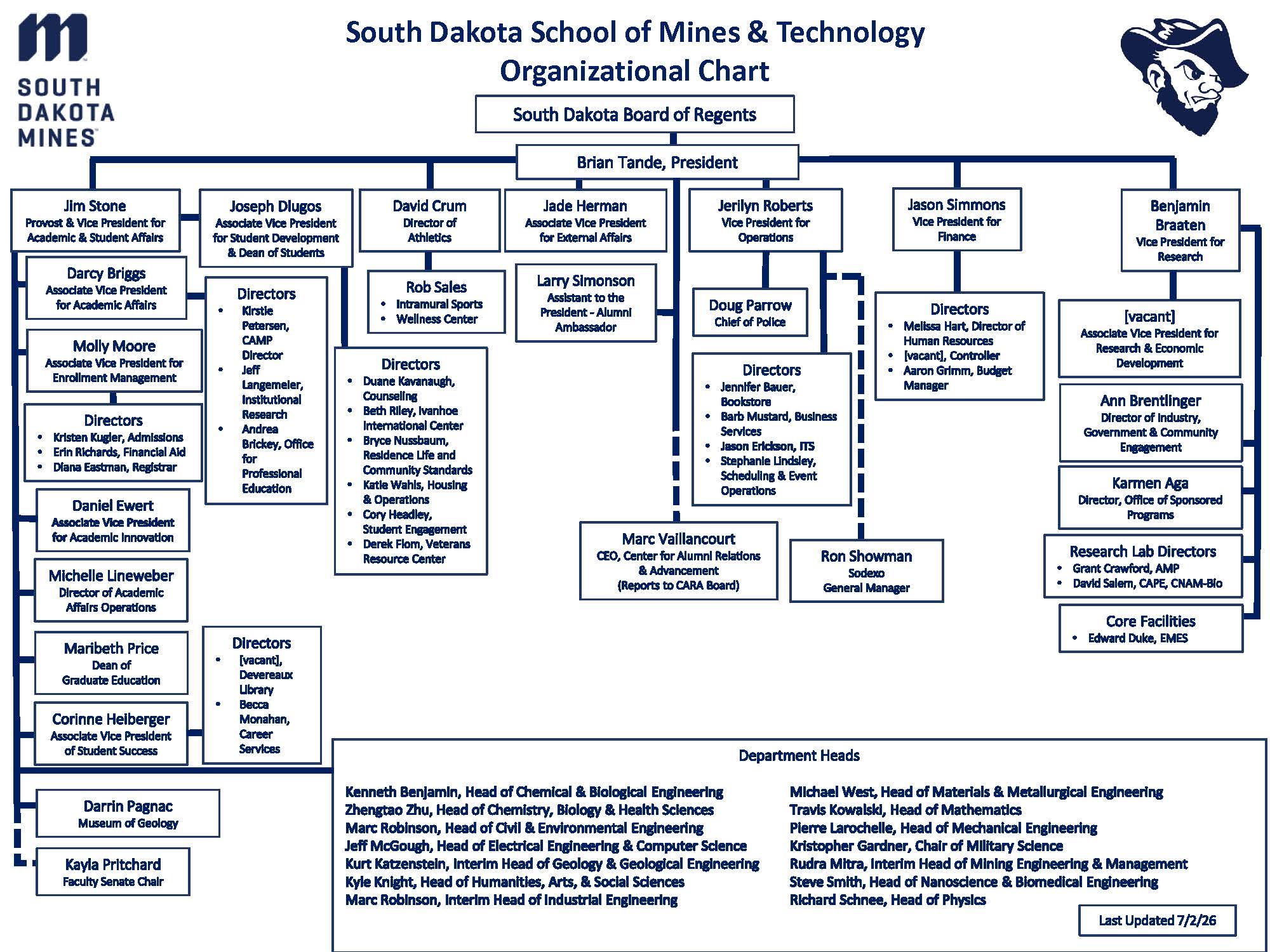 Org-Chart