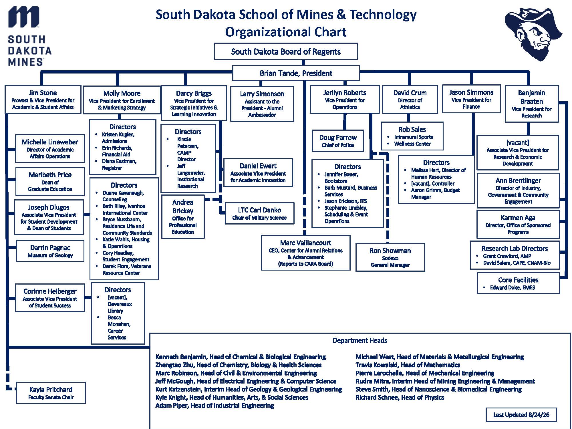 Org chart jpg