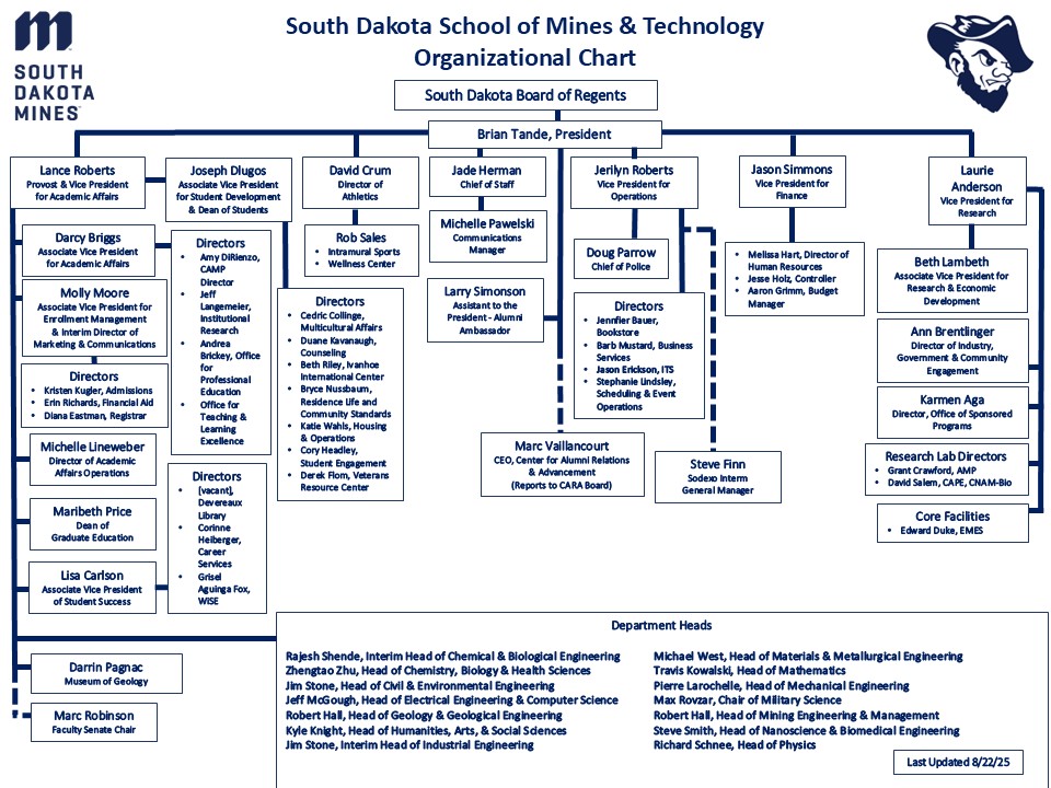 Org-Chart