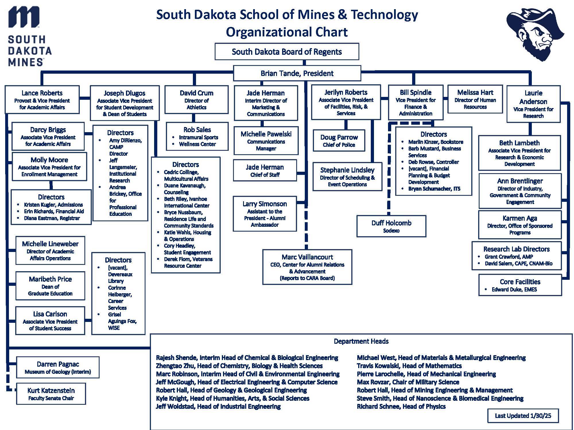 Org-Chart