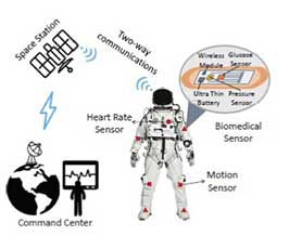 Space Suit Sensors